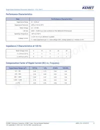 ETA128M6R3AG6AA Datasheet Pagina 4