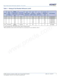 ETA128M6R3AG6AA Datasheet Page 8