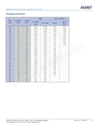 ETA128M6R3AG6AA 데이터 시트 페이지 15