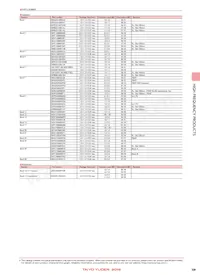 F6HQ2G593AP31-Z Datasheet Page 3