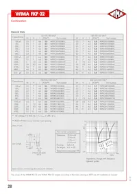 FKP0D002200B00JSSD Datasheet Page 2