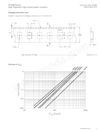 FP1008-180-R Datasheet Pagina 3