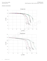 FP1008-180-R Datasheet Page 4