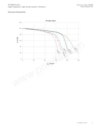 FP1008-180-R Datasheet Page 5