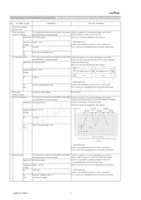 GCD21BR72A104KA01L Datasheet Page 2