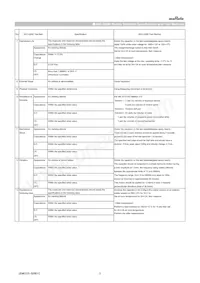 GCD21BR72A104KA01L Datasheet Page 3