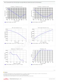 GCJ219R71H333KA01D Datenblatt Seite 2