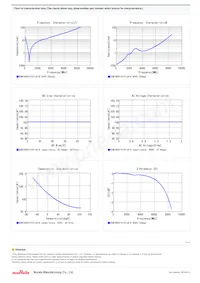 GCM1885C1H101JA16J Datasheet Pagina 2