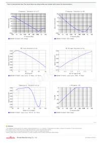 GCM188R71H152KA37D Datasheet Pagina 2