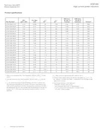 HCM1305-R33-R Datasheet Pagina 2