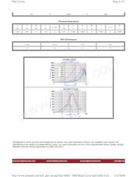 HI1206P121R-00 Datasheet Page 2
