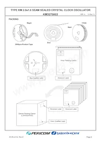 KM3270003 Datasheet Pagina 8