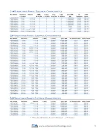 L-14C9N0KV4T Datasheet Page 2
