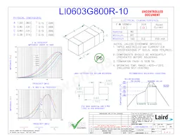 LI0603G800R-10數據表 封面