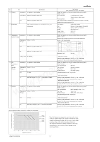 LLL1U4R60G435ME22D Datasheet Page 3