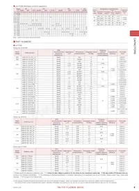 LMK042BJ103MC-FW Datasheet Pagina 3