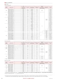 LMK042BJ103MC-FW Datasheet Pagina 4