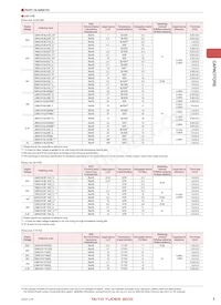 LMK042BJ103MC-FW Datasheet Pagina 5