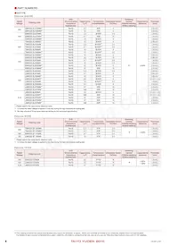 LMK042BJ103MC-FW Datasheet Pagina 6