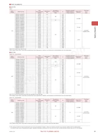 LMK042BJ103MC-FW數據表 頁面 9