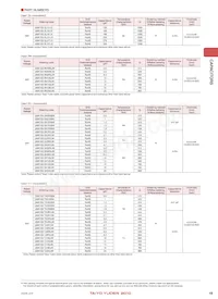 LMK042BJ103MC-FW Datasheet Page 11