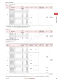 LMK042BJ103MC-FW Datasheet Pagina 13