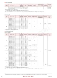 LMK042BJ103MC-FW Datasheet Pagina 14