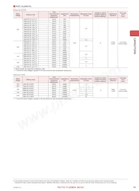 LMK042BJ103MC-FW Datasheet Pagina 15
