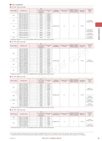 LMK042BJ103MC-FW Datasheet Pagina 19