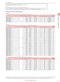 LMK042BJ221KC-FW Datasheet Page 5