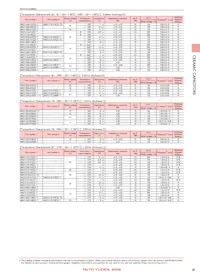 LMK042BJ221KC-FW Datasheet Page 11
