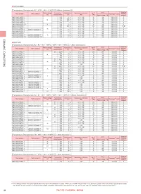 LMK042BJ221KC-FW Datenblatt Seite 12