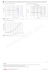 LQH3NPN2R2NM0L Datasheet Pagina 2