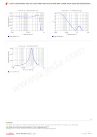 LQW15CNR47K1ZD Datasheet Page 3