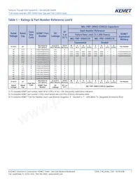 M39003/03-0368數據表 頁面 7