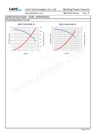 MGV1004330M-10 Datasheet Page 8