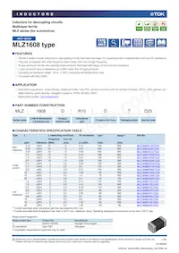MLZ1608M4R7WTD25數據表 封面