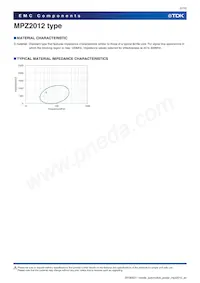 MPZ2012S331ATD25 Datasheet Page 5
