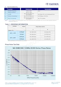 NA-100M-6911 Datasheet Page 3