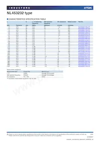 NL453232T-2R2J-PF Datasheet Page 2