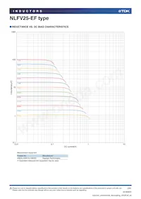 NLFV25T-330K-EF Datasheet Page 3