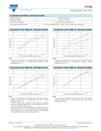 PCAN2512E1500BST5 Datasheet Page 3