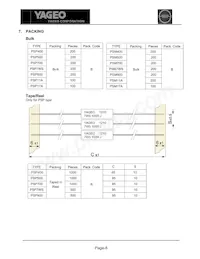 PSP500KR-15K Datasheet Page 8