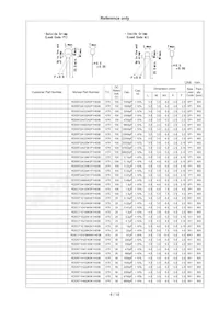 RDEC72A475MWK1H03B Datasheet Page 7