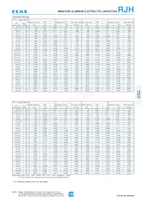 RJH-50V101MH4# Datasheet Page 2