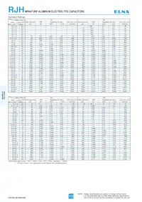 RJH-50V101MH4# Datasheet Page 3