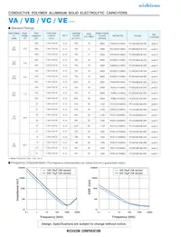 RVE0D331MNG Datasheet Page 2