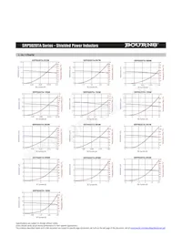 SRP5020TA-R33M Datasheet Pagina 2