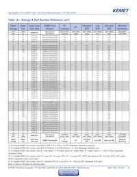 T493D336K016BH6410 Datasheet Page 8
