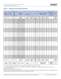 T499A684K025ATE10K Datasheet Page 5